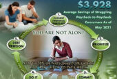 Financial Consultation